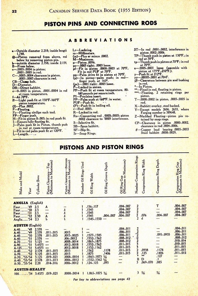 n_1955 Canadian Service Data Book032.jpg